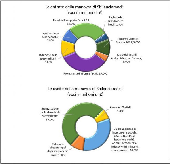 Sbilanciamoci 19.jpg