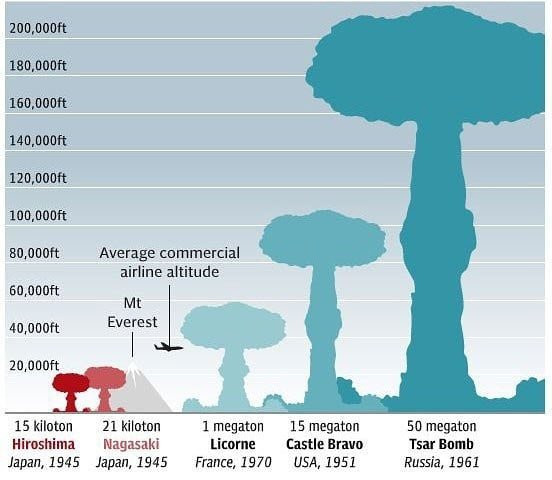 bombe atomiche.jpg