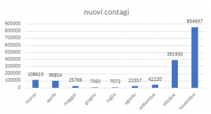 Sul-ponte-sventola-Grafico-1-300x162.png