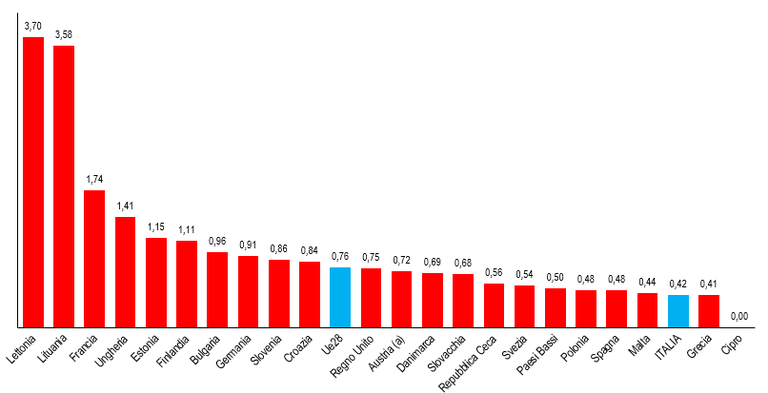 Grafico-1.png