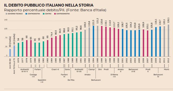 Debito pubblico nella storia.jpg